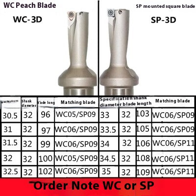 6031 U Drill Violent Drill CNC Rapid Drill 2x Diameter 3D 4D 5x Diameter WC/SP13-60 Flat Bottom Drill Water Jet Drill U Drill Shandong Denso Pricision Tools Co.,Ltd.